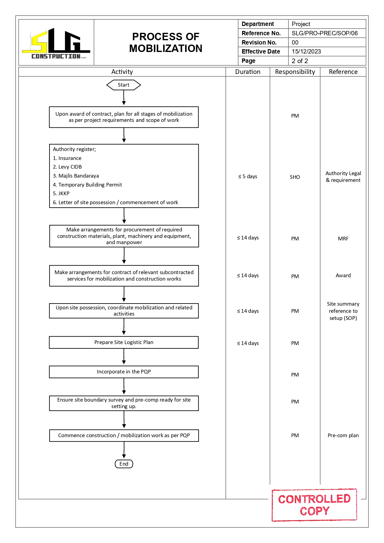 SLG-PRO-SOP Page 2